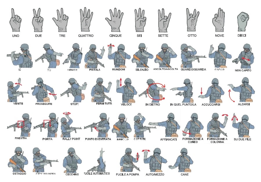 hand signal military